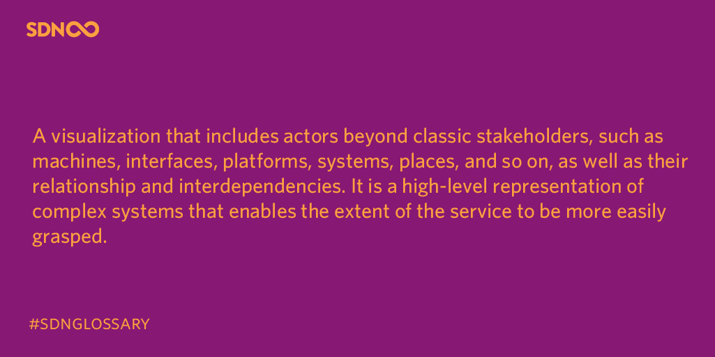 SDNacademy's tweet photo. 💬 What is your definition of System Map? Leave a comment, and let us know what you think! 

Stay tuned for next week's word! 
#sdnglossary #servicedesignnetwork #definition #sdnacademy #sdn #learning #designthinking #systemmap
@SDNetwork https://t.co/gTXUR80Uqh