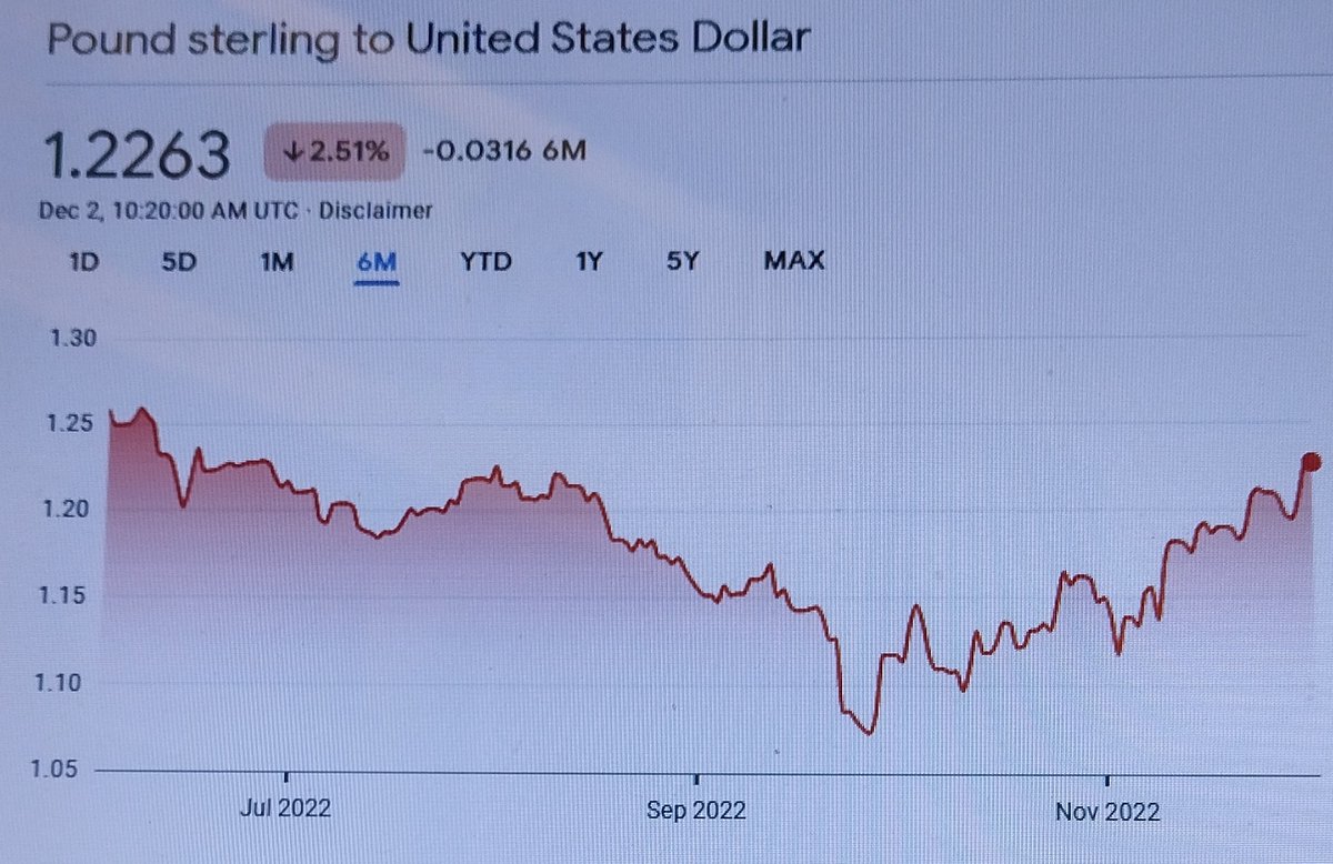 Price of Unleaded today £1.60 per ltr. Price of a barrel of oil down from over $120 to less than $85, Pound 20% up on the Dollar since Truss Budget, plus 5p reduction in fuel duty from the government. Who is profiteering? <a href="/BBCNews/">BBC News (UK)</a> #fuelprices <a href="/UKGovTweets/">GreatUKGovTweets</a> #CostOfLivingCrisis