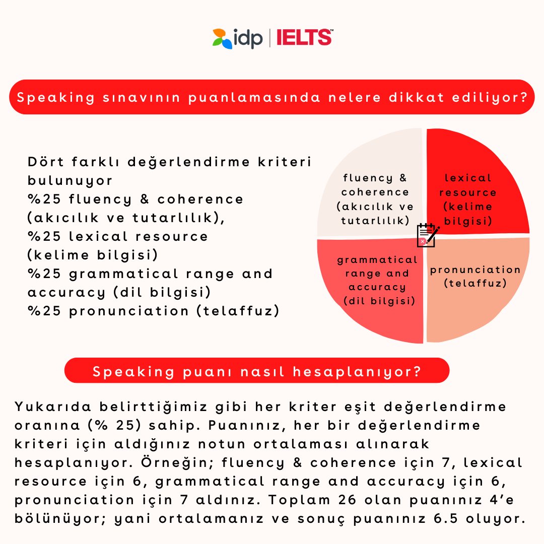 idpieltsturkey's tweet photo. Speaking sınavının puanlamasında nelere dikkat ediliyor?
#IDPEducation #IELTS #IELTSbyIDP #IELTSTest #IELTSStudy #IELTSSpeaking #IELTSTips https://t.co/s6zvYUEF3m