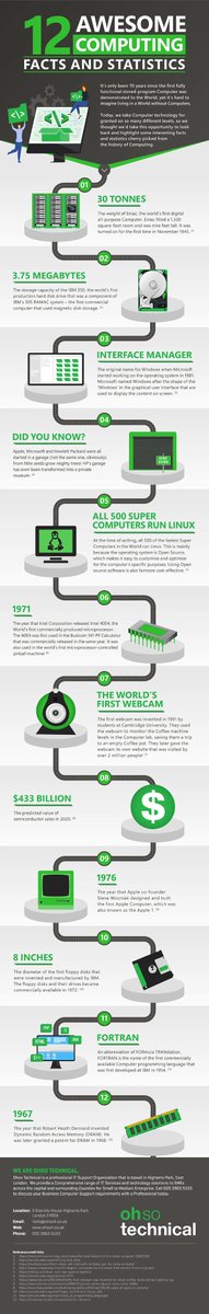 AIETCOMPUTERS's tweet photo. #FunFacts on Computer...
#aietcomputers https://t.co/wcbNXCOJ3C