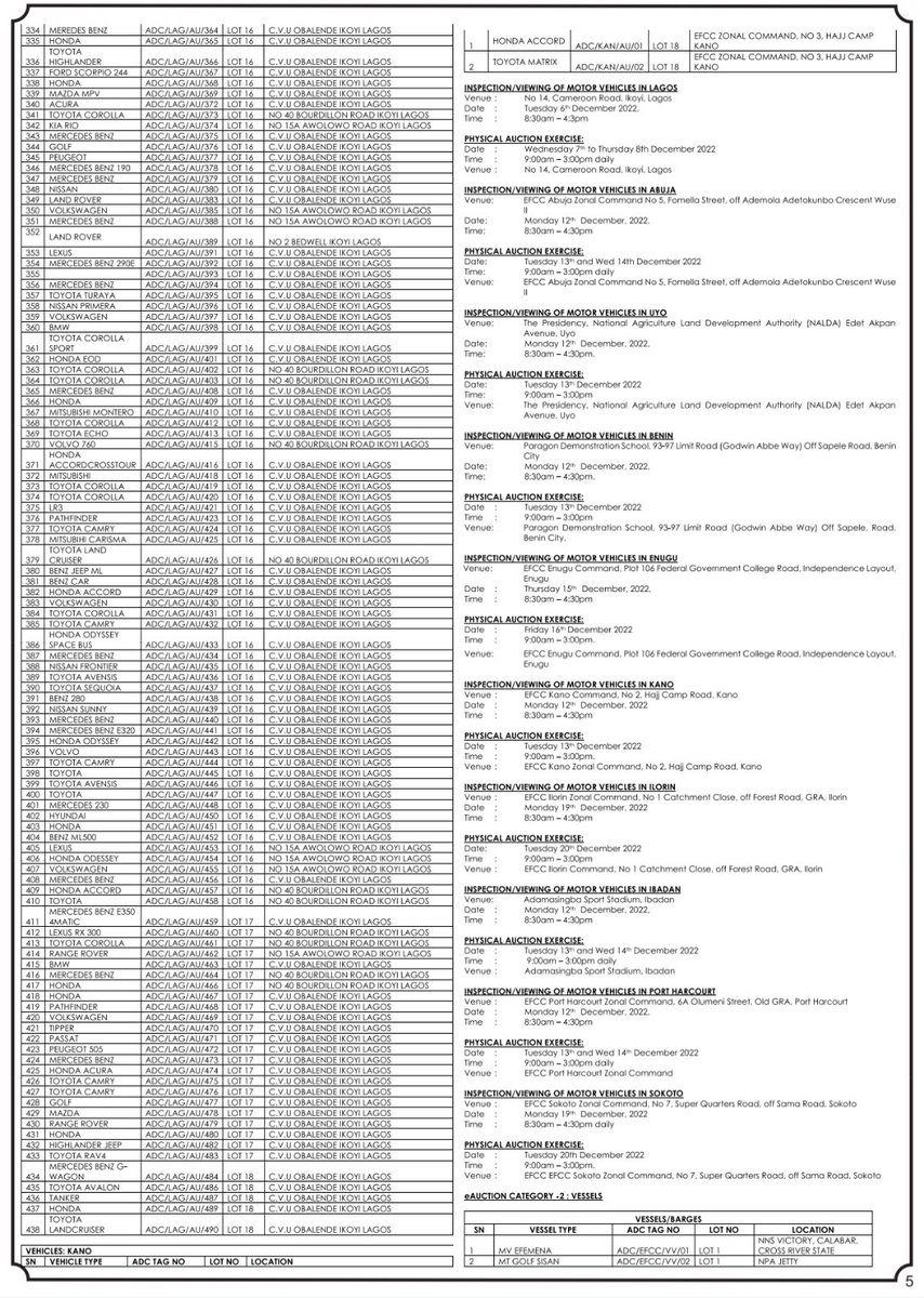 PUBLIC NOTICE 

Auction! Auction!! Auction!!!

You can also see same publication on Daily Trust, Pun...