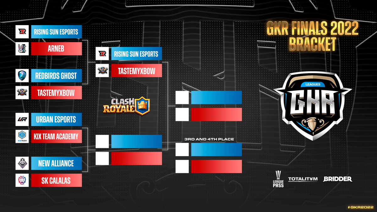 GkrLeagues's tweet photo. ๐ GKR FINALS 2022 - @EsportsRoyaleEN
๐ต๐ช๐ฒ๐ด @UrbanEsportsRap vs @KIX_team at 17:00 CET
๐ต๐ท๐ช๐ธ @NewAlliance_GG vs @SKCalalas at 18:15 CET
TODAY! In @RevolAimar, @Rush_Clash and @OfficerRamzies channel ๐ https://t.co/SfTZC9LUZe