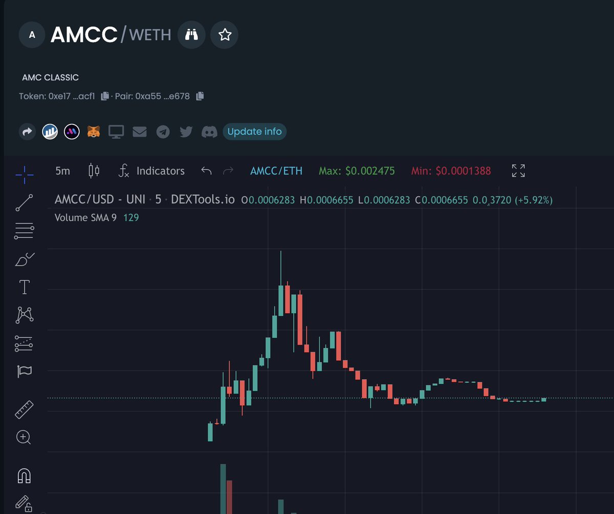 SniperApeERC's tweet photo. @voidcasherc GOOD MORNING CHAD, CHECK THE $AMCC COMMUNITY I

JOIN US IN THE CLASSIC $AMC COMMUNITY TOKEN
https://t.co/ljEaNC2jeW
https://t.co/Er8ACN3l6N
#AMC #AMCC #ETH #BTC #MOON #BNB https://t.co/9v1YaKow72
