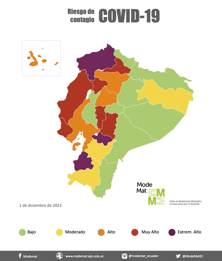 ModeMatEC's tweet photo. #COVID19 | Mapa de riesgo de contagio en las provincias de #Ecuador, actualizado al 1 de diciembre de 2022. https://t.co/jjD6UzfK8e