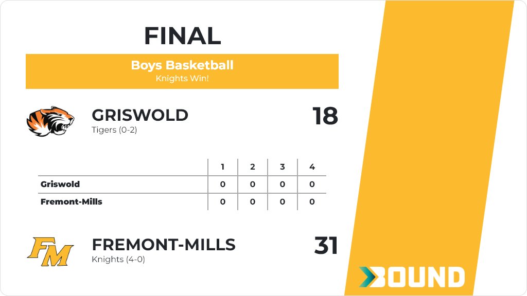FremontMills CSD on Twitter "Boys Basketball (Junior High) Score