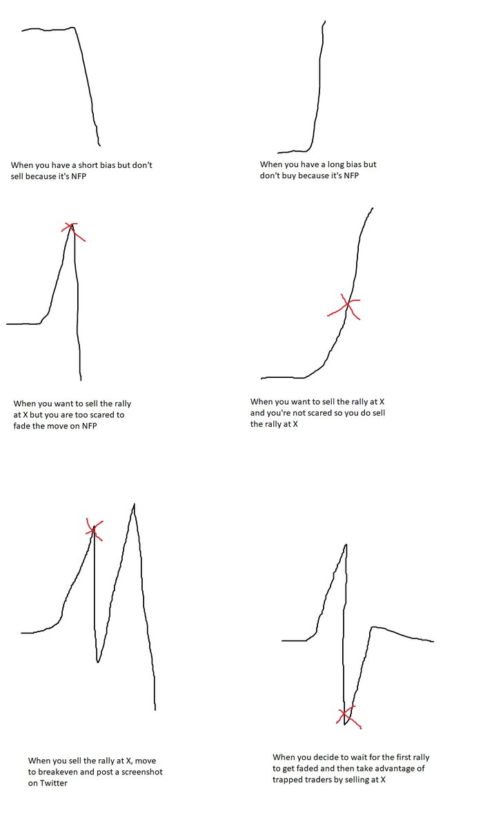 Oh look it's NFP again