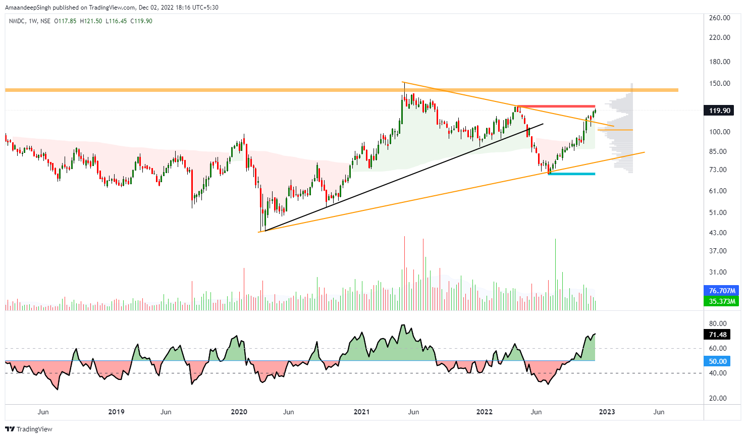 𝗔𝗱𝗱𝗶𝘁𝗶𝗼𝗻 𝗦𝗶𝗻𝗴𝗵 𝗜𝗻𝘁𝗿𝗮𝗱𝗮𝘆🐃 on Twitter "shreesha123 Stocktwit_IN Coal