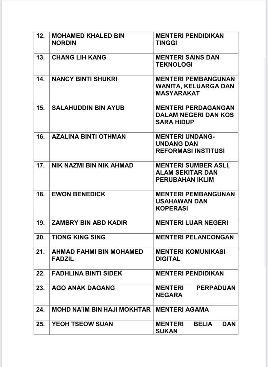 redzuanNewsMPB's tweet photo. Senarai Penuh Barisan Kabinet Kerajaan Perpaduan https://t.co/dusYpZXPhp