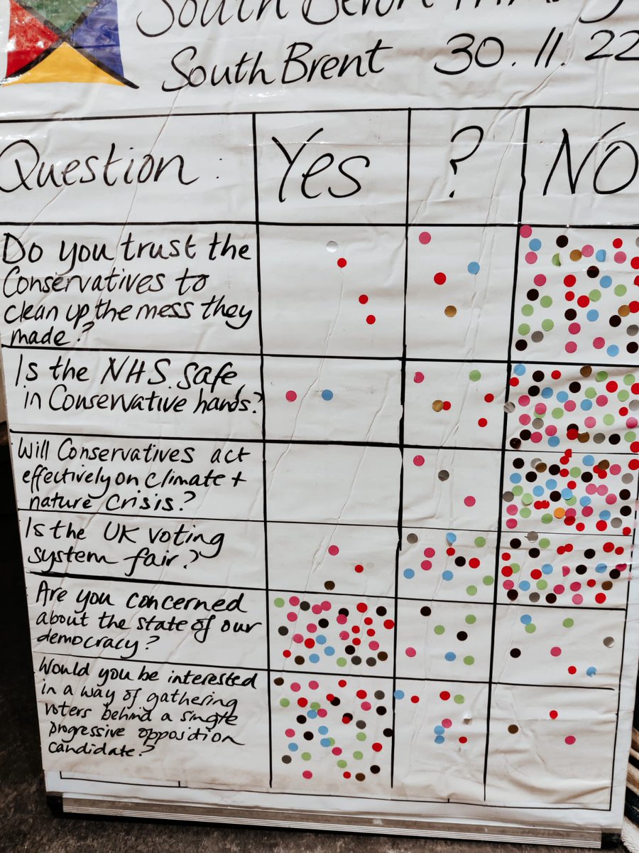 SDevonPrimary's tweet photo. People want to reinvigorate our democracy!
#SouthDevonPrimary #BeTheChange
First live info meeting on Dec 15, Old School House, South Brent https://t.co/JVkbFVSyOv