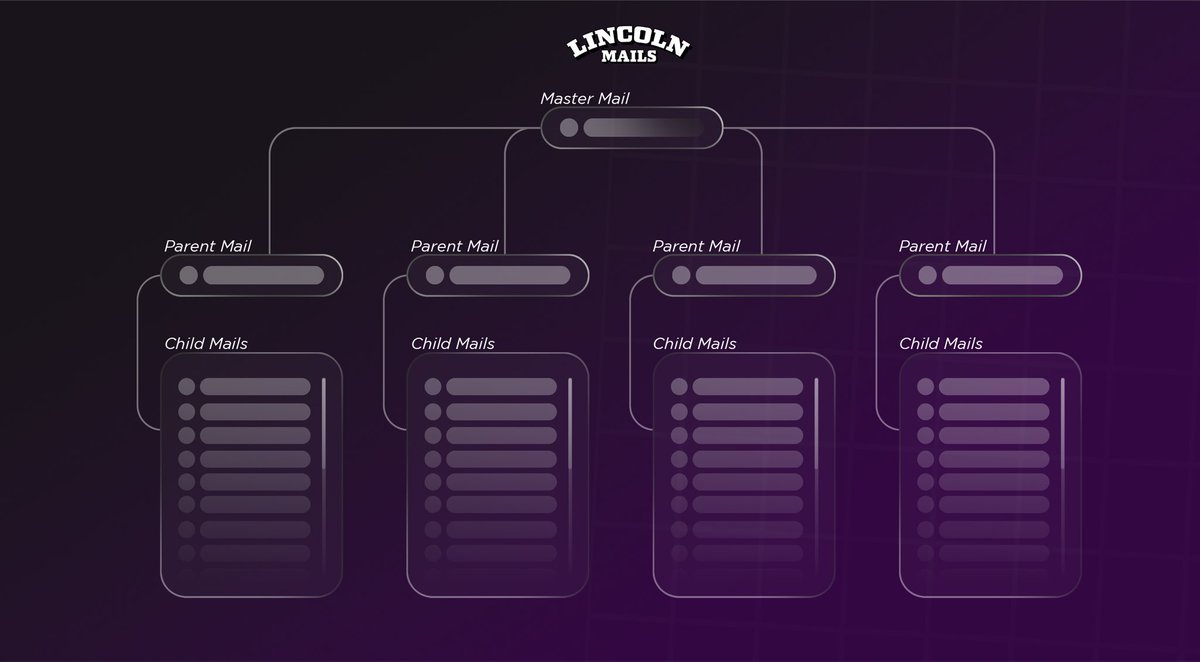 How do forwarded G-mails work ?

Single mails get forwarded to prent mails in a specific ratio 🤫 they get forwarded to the master mail that will regroup all incoming emails. 

A bit complicated to understand ? 
The illustration below should clear things up 🫡
#LincolnMails