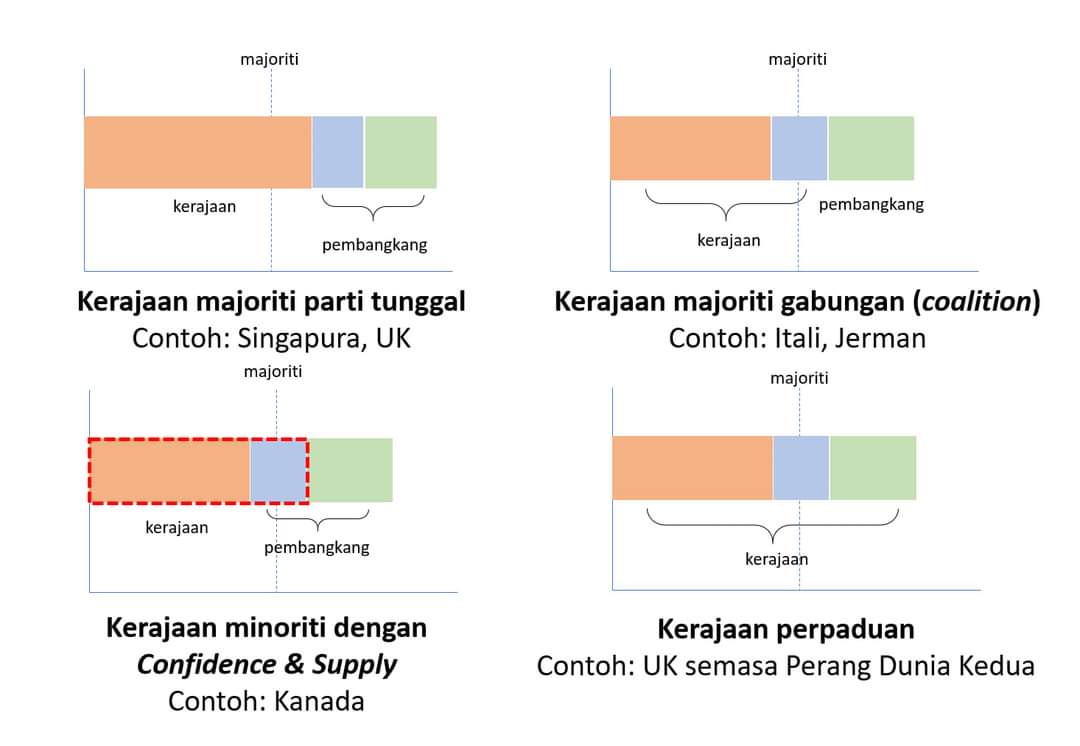DanManissss's tweet photo. @fahmi_fadzil Bukan kerajaan perpaduan. Sebab ada pembangkang. Nama perpaduan digunakan utk mengkaburi hati2 kedua penyokong parti supaya tk marah bila berkerjasama. Bayangkan kau hari2 kutuk parti dia tiba2 kena jilat pulak https://t.co/UPp7i7cxEn
