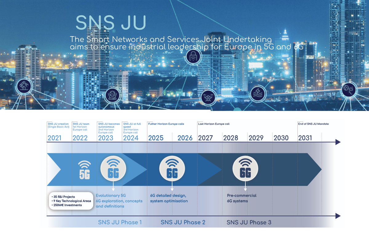 🚨Acteurs #6G, #5G, connaissez-vous le dispositif 
<a href="/6G_SNS/">SNS JU</a> Smart Networks and Services Joint Undertaking ?
<a href="/Pole_Systematic/">Pôle Systematic</a> vous propose un webinaire d'une heure pour un décryptage complet.
Rendez-vous lundi 5.12, à 11h.
Inscription gratuite 👇
app.livestorm.co/systematic-par…