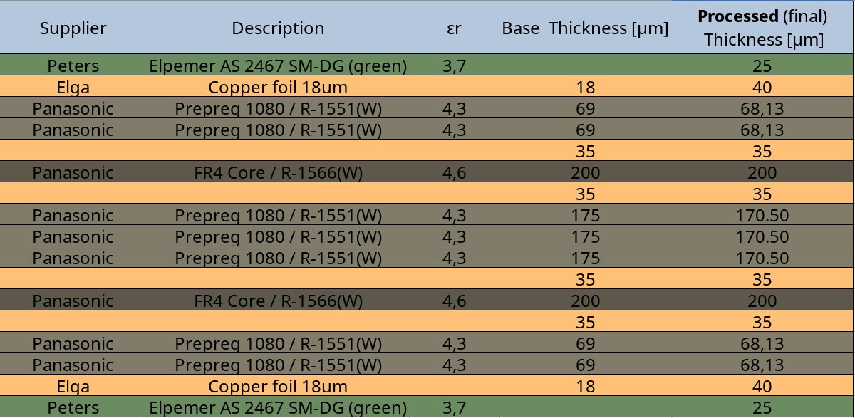 AislerHQ's tweet image. 🔥 Retweet to get your set of 6 layer PCBs manufactured *for free* 🔥