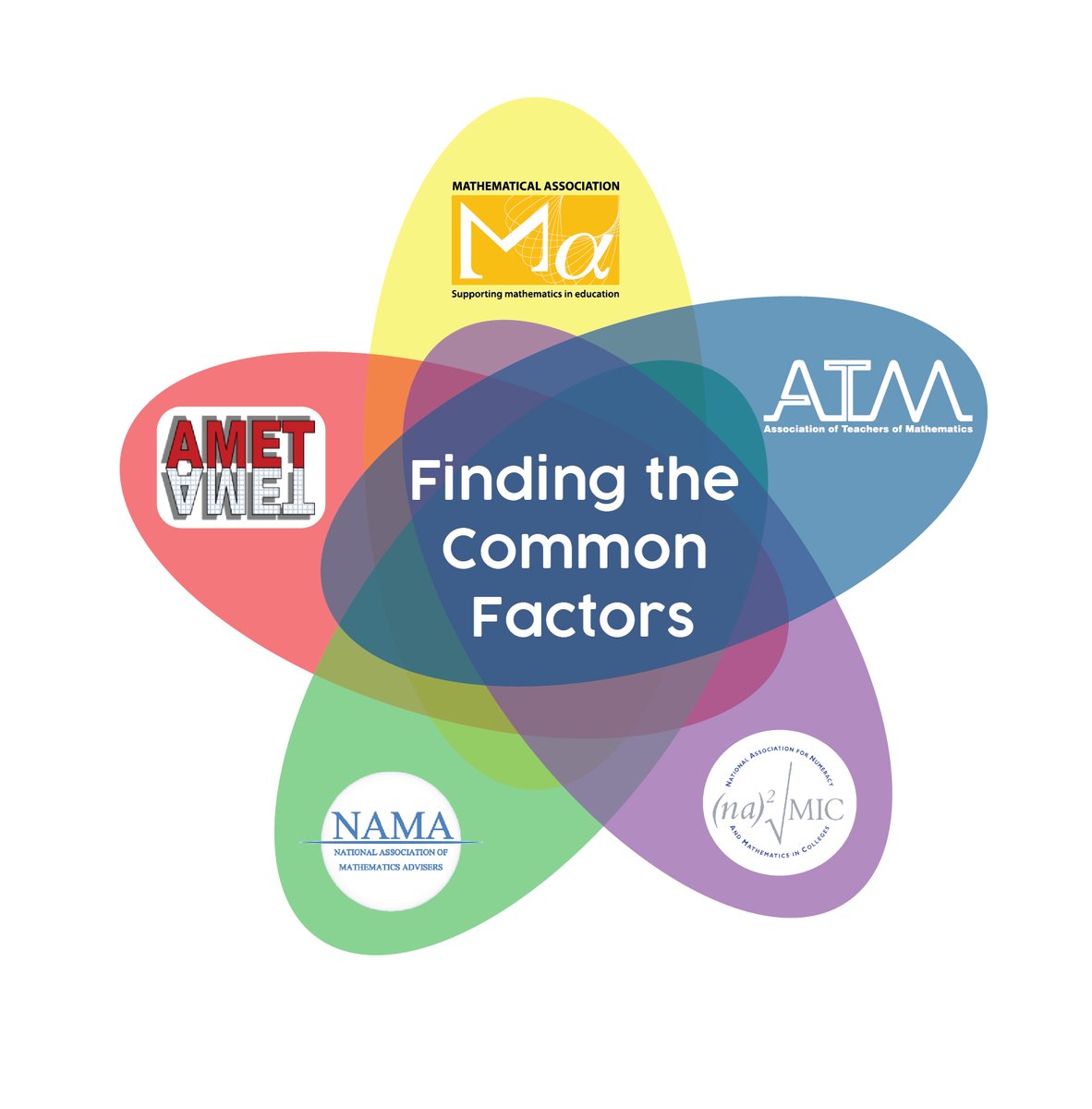 The Joint Conference of the Mathematics Subject Associations website is now live and bookings are being taken. Warwick University, 3/4 April 2023 Opening Plenary with Tony Cotton, More in common: Educational journeys through mathematical activity. commonfactors.org.uk