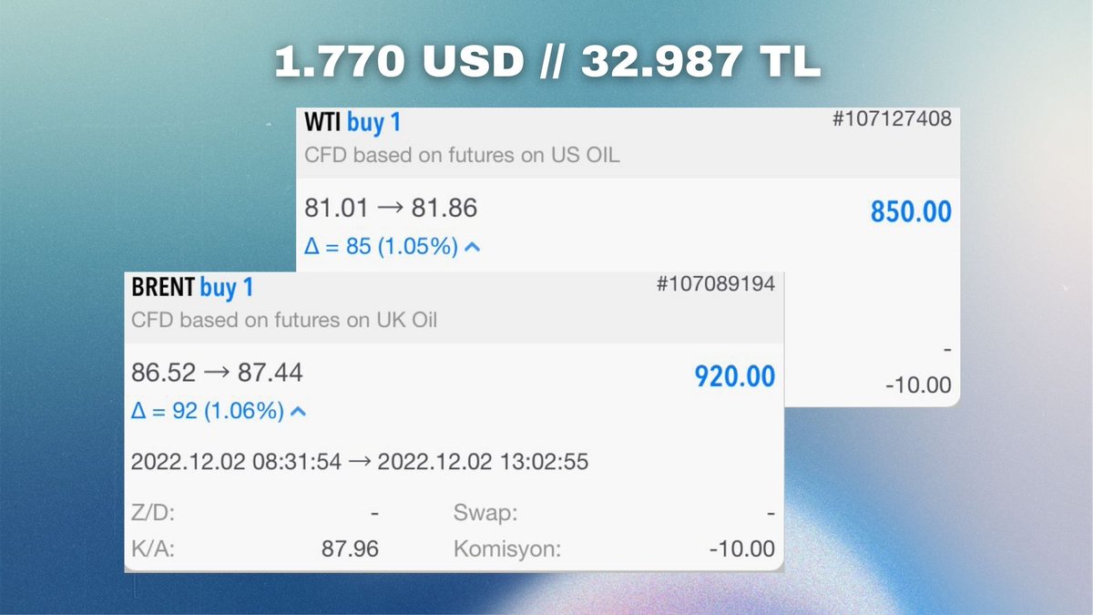 ahuclkgl's tweet photo. #Petrol işlemlerimizden 1 lotta toplamda 1.770 #dolar kâr elde ettik.

#WTI : 15.840 TL 
#Brent: 17.145 TL

Toplam Kazanç:
 1.770 USD // 32.987 TL 💎

İlgili arkadaşlara bol kazançlar dilerim.

İşlem kanalıma katılmak isterseniz 👇
🫴: https://t.co/B0XSOUfYva

#xauusd https://t.co/ZN2415LVyJ