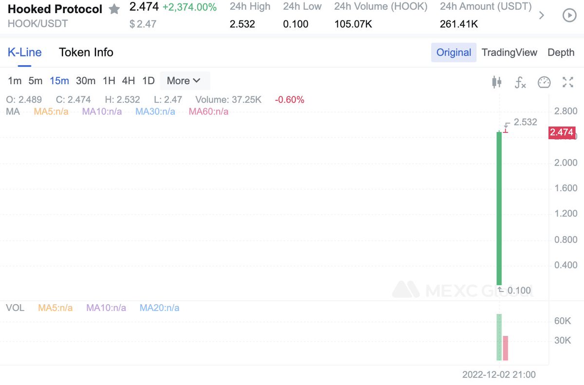 MEXC's tweet photo. $HOOK/USDT trading is now LIVE on @MEXC_Global 🚀
Happy trading ⏩ https://t.co/hOFgO3xLJe
#HookProtocol #MEXC https://t.co/1sCH2sV38d