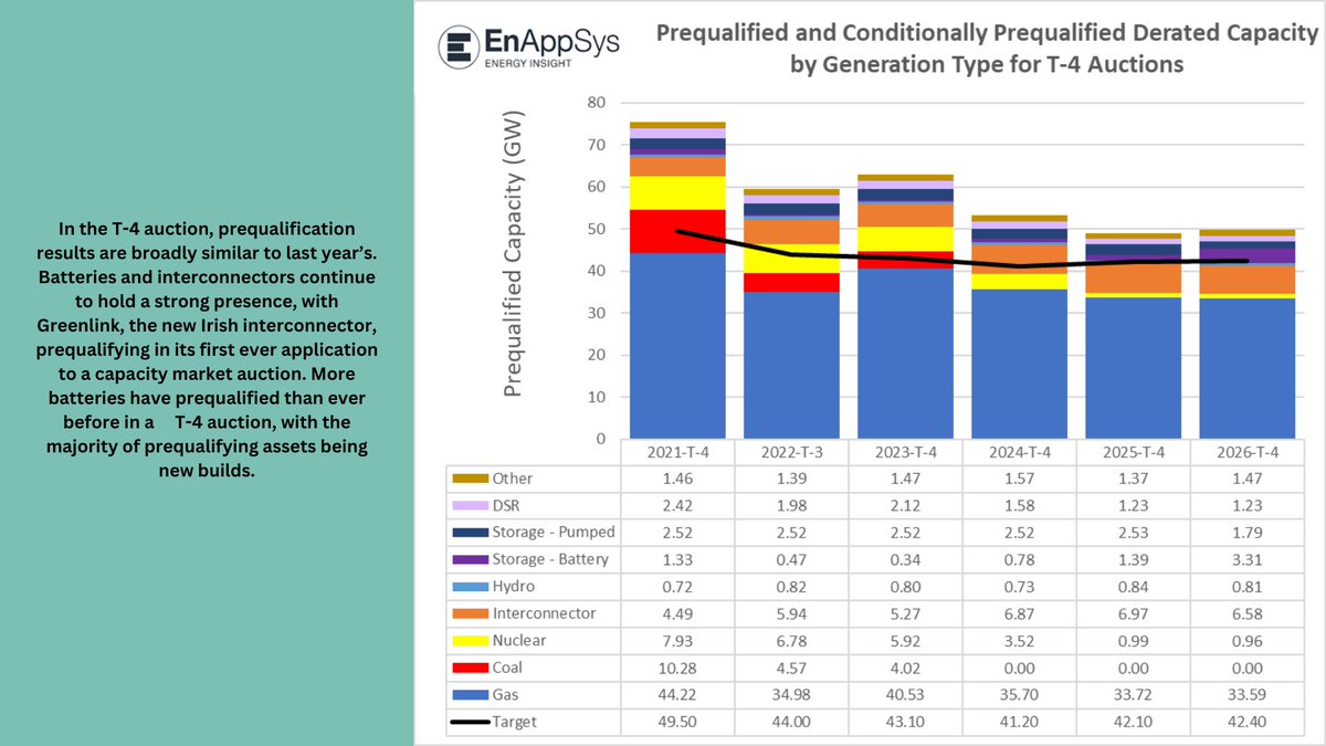 Enappsys EnAppSys on Twitter: