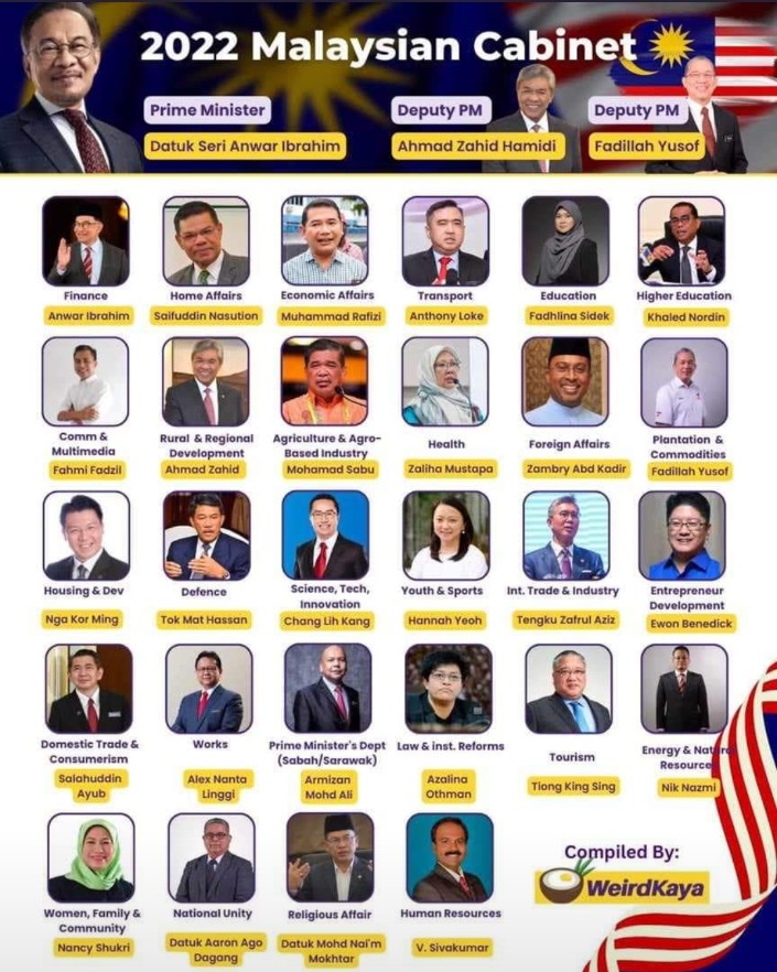 Kiridaren's tweet photo. Seperti memberi kunci gudang keju kepada tikus, habislah kita Nga Kor Ming sebagai Menteri Perumahan dan Pembangunan! https://t.co/ozcXK9lVFa