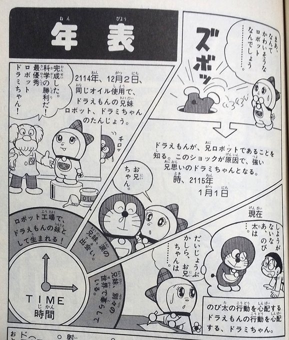 ドラミちゃん を含むマンガ一覧 ツイコミ 仮