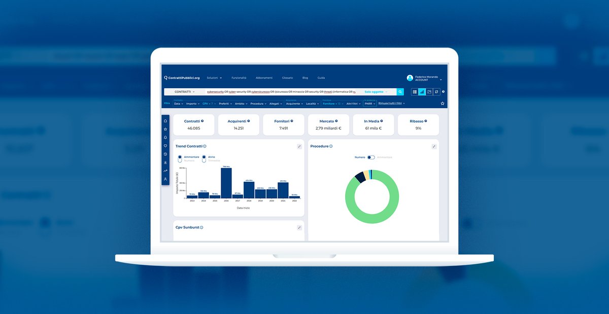 #PNRR e digitalizzazione della #PA

Il commento di <a href="/GastaldiLuca/">Luca Gastaldi</a> sui dati disponibili su ContrattiPubblici.org, che consente di analizzare lo storico di mercato e dei fornitori per oltre 100 degli investimenti previsti nelle sei missioni del PNRR: contrattipubblici.org/blog/2022/12/0…