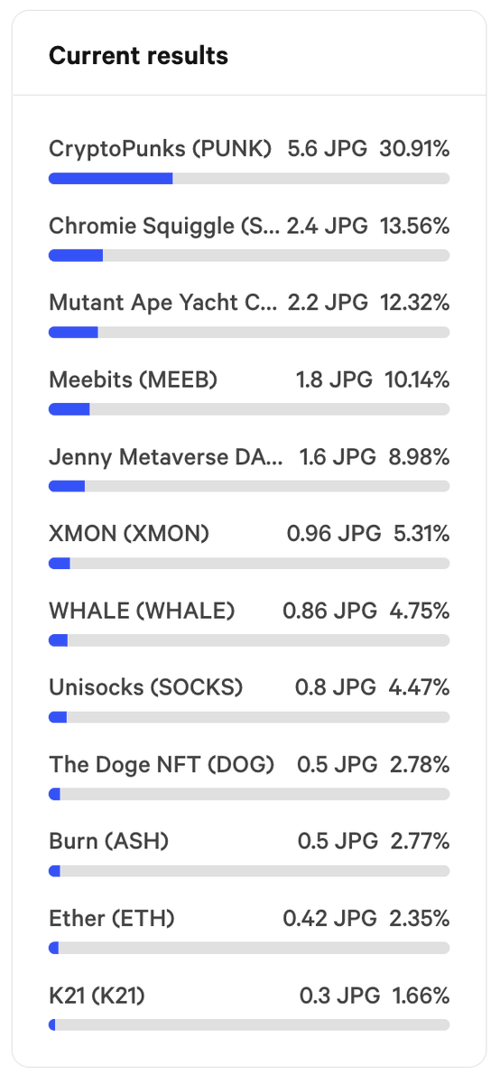 The JPG NFT Index • 1-Click NFT Collection tweet media