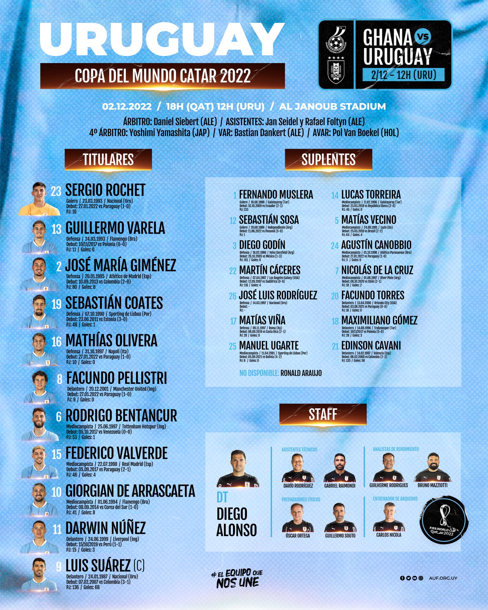 Selección Uruguaya on X: 🇺🇾 ¡𝙃𝙊𝙔 𝙅𝙐𝙀𝙂𝘼 𝙐𝙍𝙐𝙂𝙐𝘼𝙔!  #LaCeleste va por todo en la @FIFAWorldCup. 🆚 Ghana 🕜 18h (QAT) 12h (UY)  #ElEquipoQueNosUne  / X