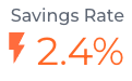 MosimanCory's tweet photo. @joinatmos is pretty awesome. Making monthly donations through the app to climate non-profits (something I was already doing) now boosts my savings rate. Thanks @Stphn_Lacey for promoting them early on, really enjoying it. https://t.co/tOXbC27iF7