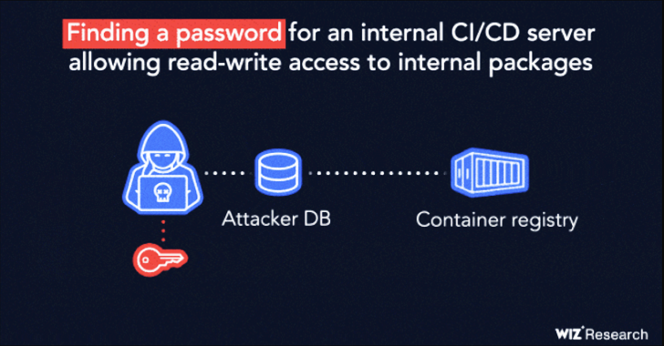 HackerGhosttube's tweet photo. Researchers Disclose Supply-Chain Flaw Affecting IBM Cloud Databases for PostgreSQL
Detail:- https://t.co/okJSM31rPG
#vulnerability #Pentesting #hackerghost #infosec #cybersecurity #cybersecuritytips #oscp #redteam #informationsecurity #cissp https://t.co/Z4OV5kBIiM