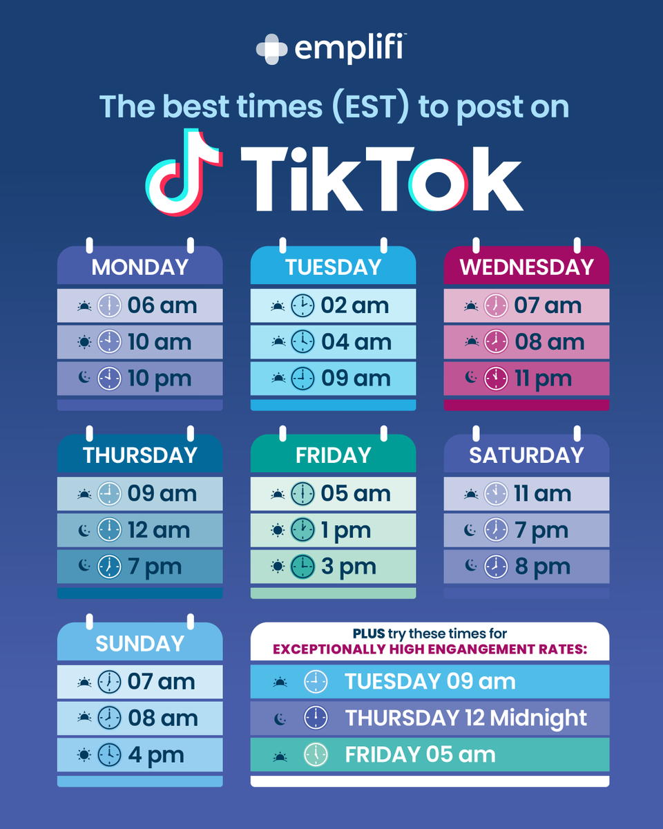 emplifi_io's tweet image. TikTok may be taking the world by storm, but many aspects of its algorithm are still a closely guarded secret. 👀 Here's our guide to the best posting times per day. Use it wisely 🔥
#tiktok #algorithm #tiktokalgorithm #postingschedule #socialmedia