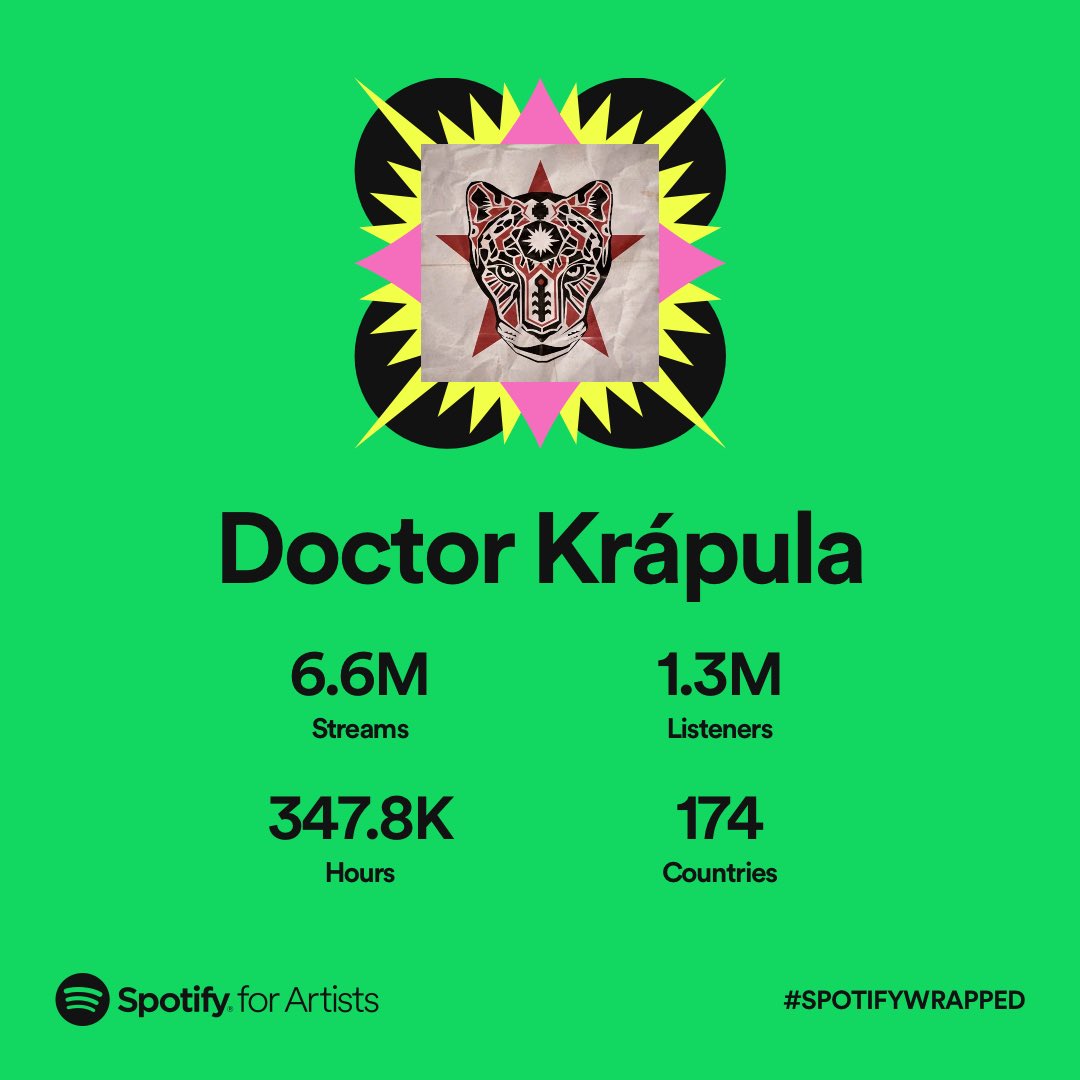 soyamadoleon's tweet photo. Thank you very much!! 
Muchas Gracias 🙏🏻
@DoctorKrapula https://t.co/MleXjAqXrN