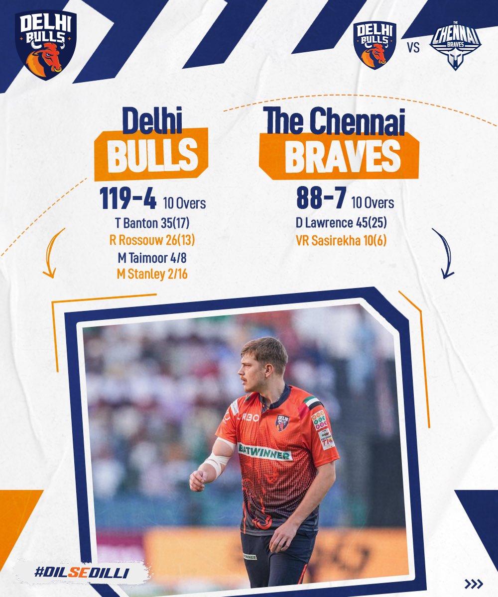 UAEBullsT10's tweet photo. A strong finish to the season! See you again next year #DBArmy. ❤️

#DelhiBulls #DilSeDilli #T10League #CricketsFastestFormat #UAE #AbuDhabi #Season6 #MatchDay https://t.co/1lc7krHLCi