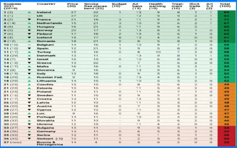 European Cancer Leagues tweet media