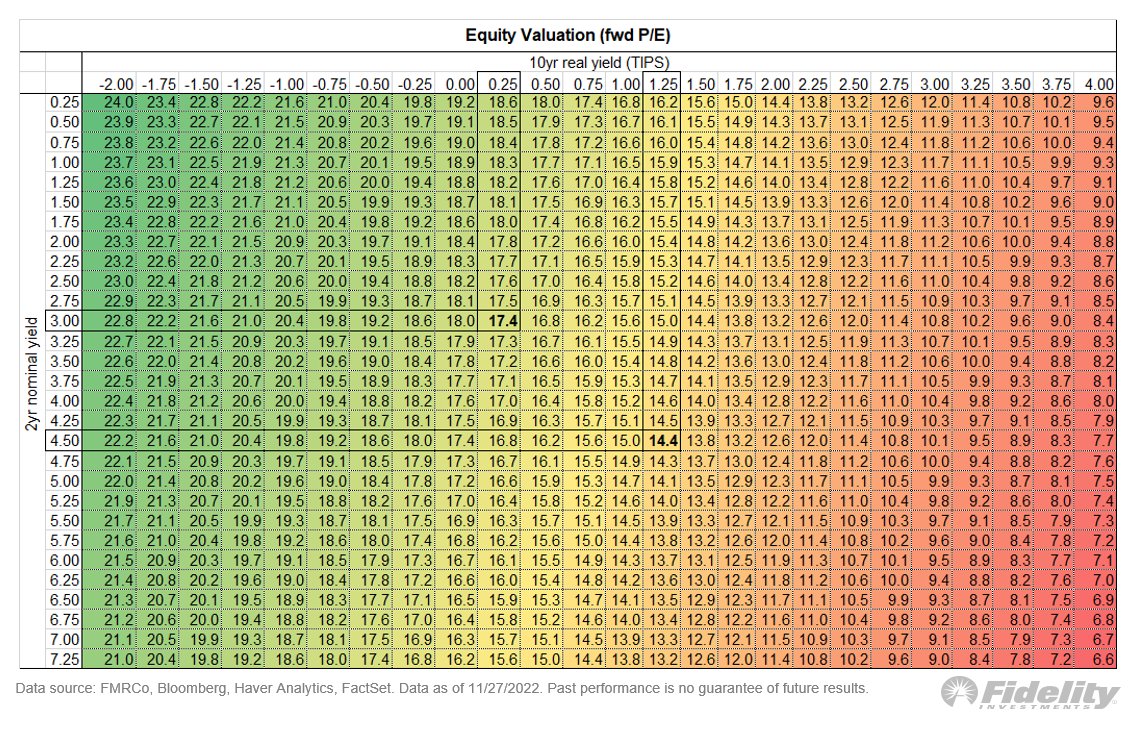 Jurrien Timmer tweet media