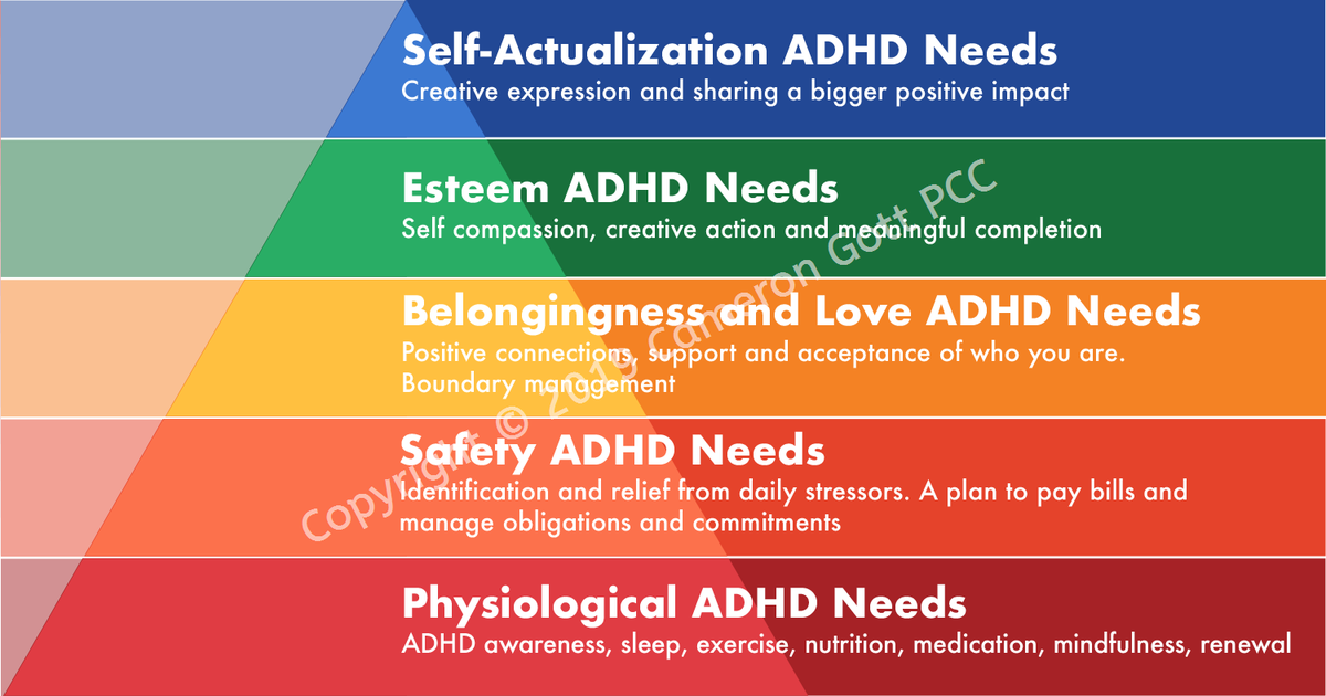 Where do your unaddressed needs reside?
What needs are non-negotiable?
We distinguish #ADHD #Needs all month.