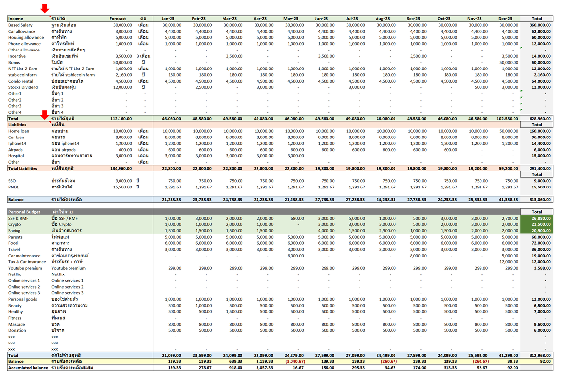slamboto_v2's tweet photo. ขออุ่นเครื่องกับตาราง cashflow ก่อนนะ มาแชร์ให้เพื่อนๆ ดู ในเรื่องการวาง cash flow เพื่อ
1. วางแผนรายรับ-รายจ่าย ตลอดปี 2023
2. ทำให้ทราบทรัพย์สินจากการลงทุนที่เพิ่มขึ้นทั้งปี ล่วงหน้า

สำคัญมากอีกเรื่อง คือ "บัตรเครดิต" 
🧵👇

https://t.co/W179p0psMq https://t.co/xafuS7wJ9q