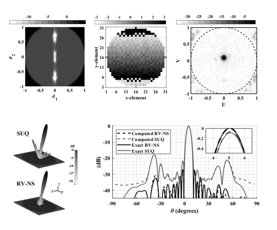 ieeetap's tweet photo. S. Sheikh and A. A. Kishk investigate noise shaping for phased array beamforming.
Read it at: https://t.co/CltUomE8OY
#ieeeaps #ieeetap #antennas #phasedarrays #array #shape #noiseshaping https://t.co/9FCIt1dFQ2