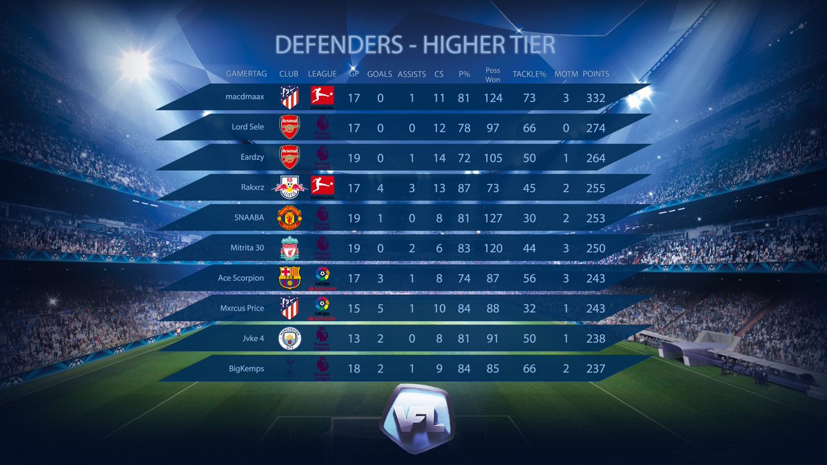 Congrats to everyone in the HT Final Standings for Season 53 P10!