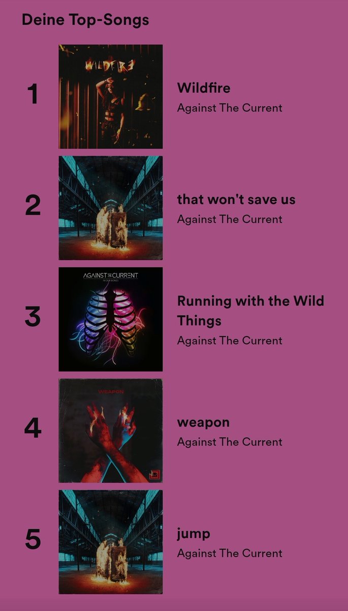 LordFalke's tweet photo. That... is a lot. Turns out I spent ~43 days listening to you guys this year @ChrissyCostanza @ATC_BAND https://t.co/V1Ssztl54i