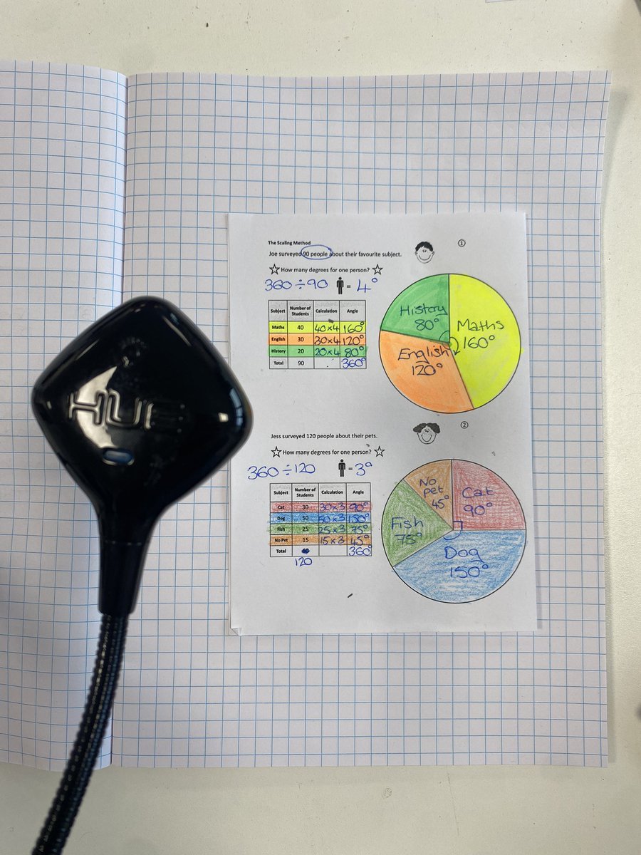 MrsDancerDixon7's tweet photo. I have absolutely loved the visualiser this week for modelling. Used for angles, pie charts, quadratic graphs, ratio bar models, reverse ratios… so useful to help pupils understand the correct  method and how to set it out in their book  #whsmaths @WHSProgress @WhitmoreHigh https://t.co/klnHOfph6I