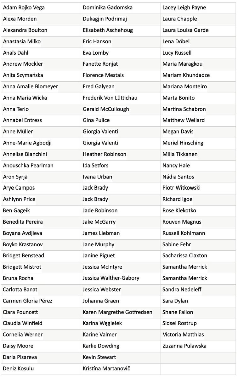 NancyBishopCast's tweet photo. Thanks again to all who contributed to #MonologuesforUkraine! We finally have a top 100 list of winners and we welcome all to view the link with the finalists: https://t.co/Hj8f95bwYI 
Here is the list of actors in alphabetical order. We will announce a shorter list soon. https://t.co/0HD46nF0eR