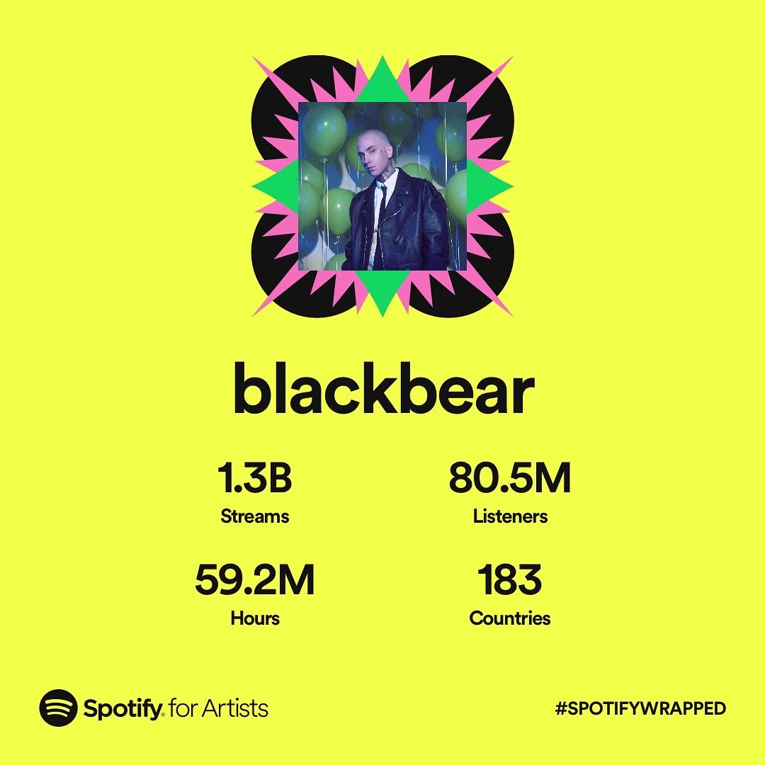 bear tweet media