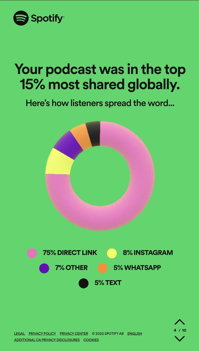 AgentNothingPod's tweet image. Thank y'all so much for an amazing year!! We never could've dreamed we'd be here when we started this in April but we're so glad we have all of you here with us 💞
#SpotifyWrapped 
#AgentsOfSHIELD