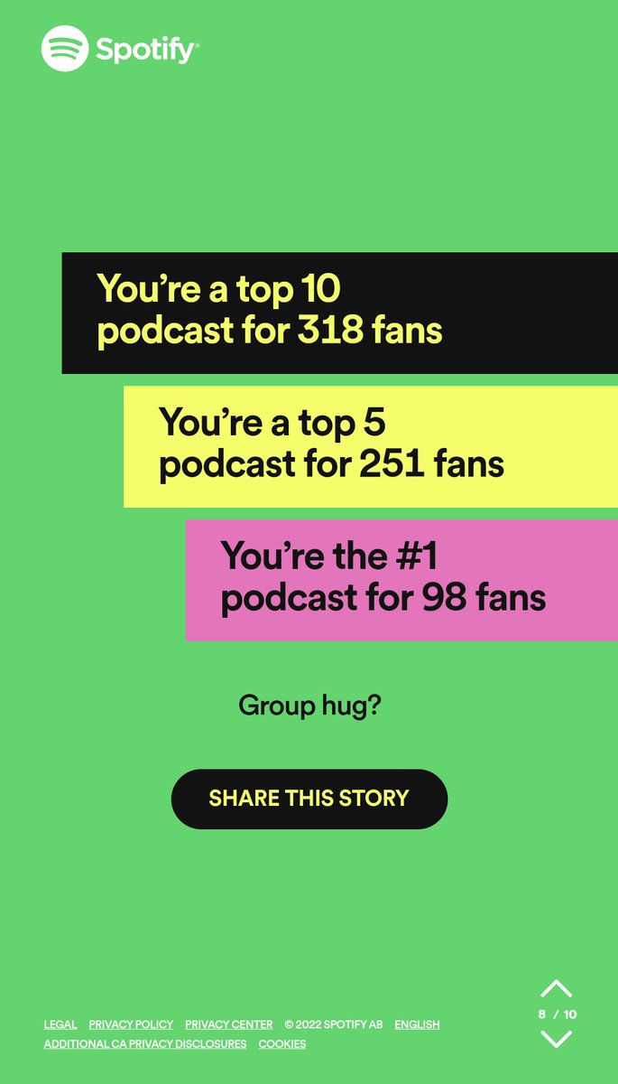 AgentNothingPod's tweet image. Thank y'all so much for an amazing year!! We never could've dreamed we'd be here when we started this in April but we're so glad we have all of you here with us 💞
#SpotifyWrapped 
#AgentsOfSHIELD