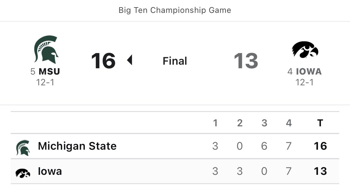 sad ohio state fan on Twitter "Win and you’re in. Also winning your