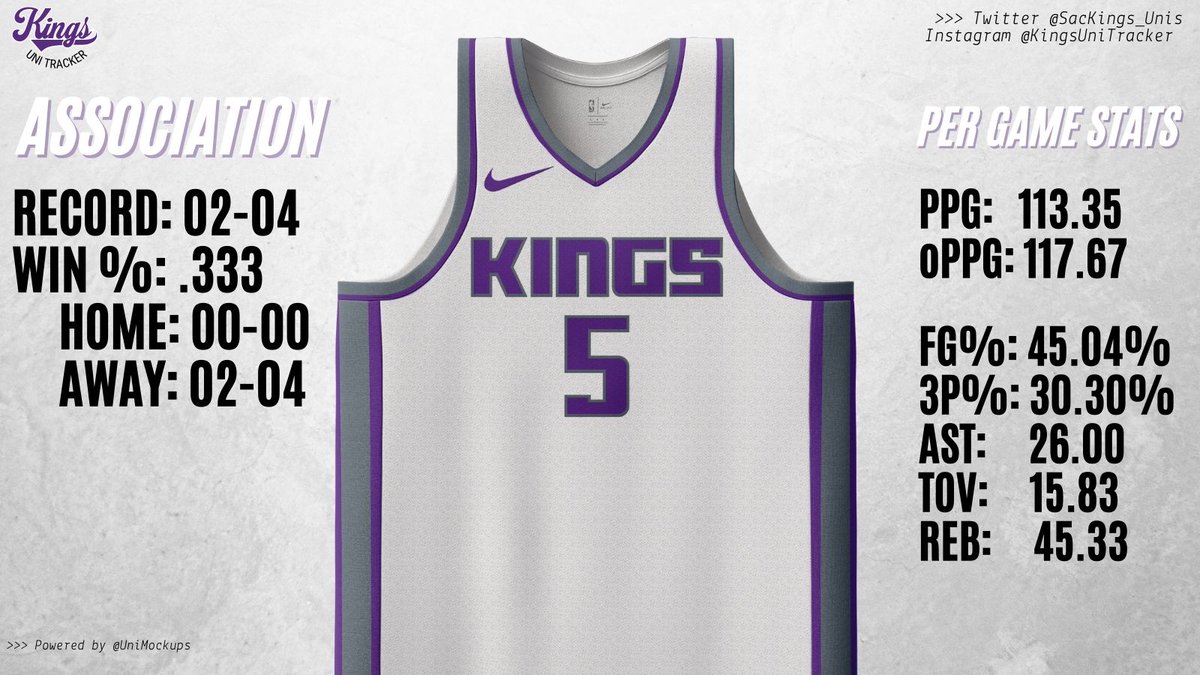 Kings Uni Tracker (@SacKings_Unis) / X