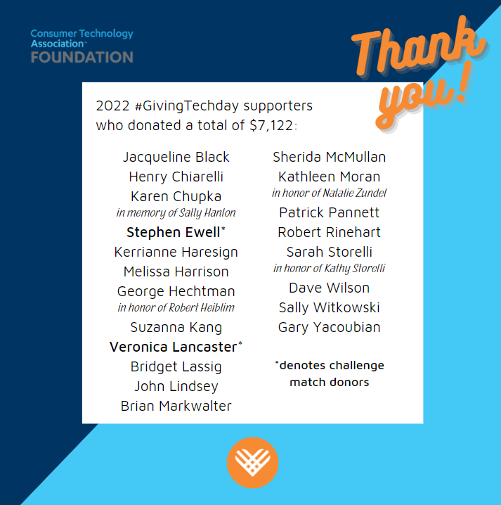 CTAFoundation's tweet photo. Thank you to the individuals that shared #TechGives stories, and the 20 individuals who generated $7,122 in funding to turn #GivingTuesday into #GivingTechday 💙 https://t.co/QkeDKvH12l