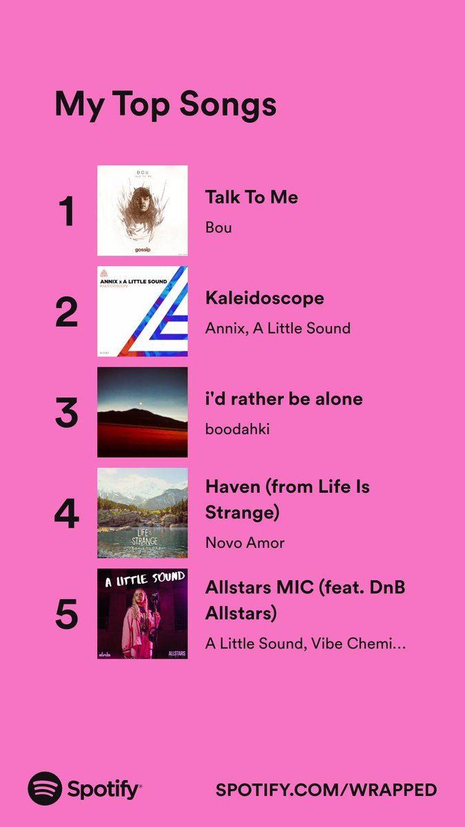 MatticusGRBLX's tweet photo. My Spotify Wrapped this year was super different 👀 

I feel like this song got me through a lot of it 😂 https://t.co/t4IT5YgBlF https://t.co/GW3mzZTVuX