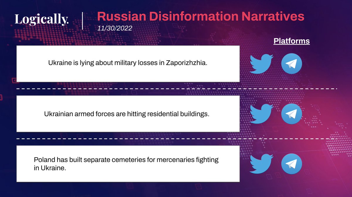 LogicallyAI's tweet photo. Today’s #RussianDisinformationNarratives: Logically tracked conversations related to the #NATO summit in Bucharest, recent military advancements in #Donetsk, and Western support for #Ukraine. https://t.co/qF01pAjRet