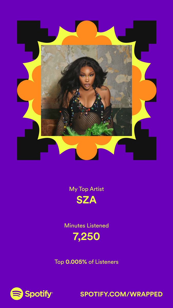 biochemiguel's tweet photo. Top 96% of listeners in the UK, top 0.005% of listeners for @sza two years on the trot. No one obsesses like a Scorpio 💅♏️ https://t.co/V1vSZrm68d