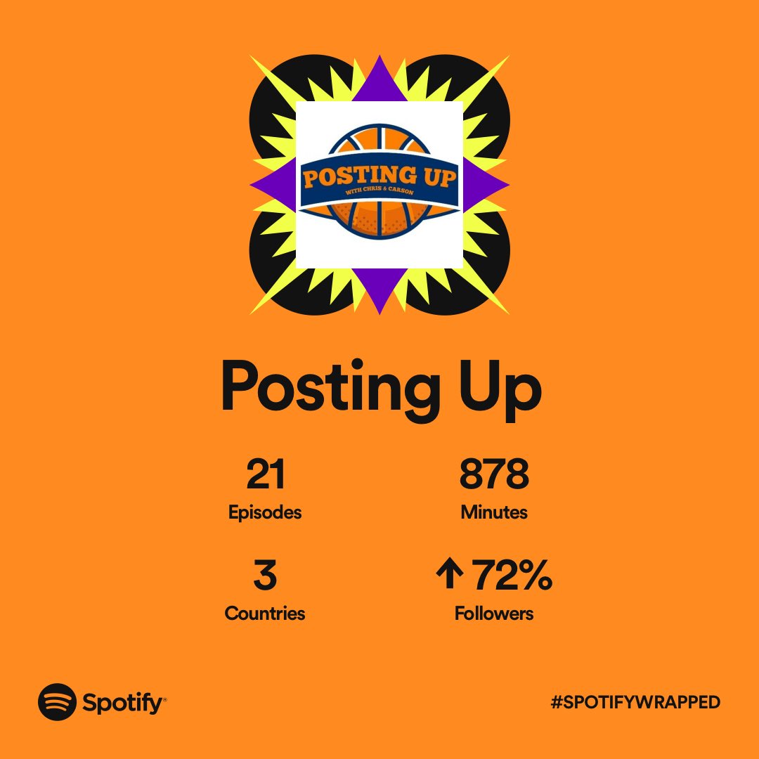 PostingUp_Pod's tweet photo. Thank you to all our listeners! Much love! https://t.co/jJQdNsMTzS